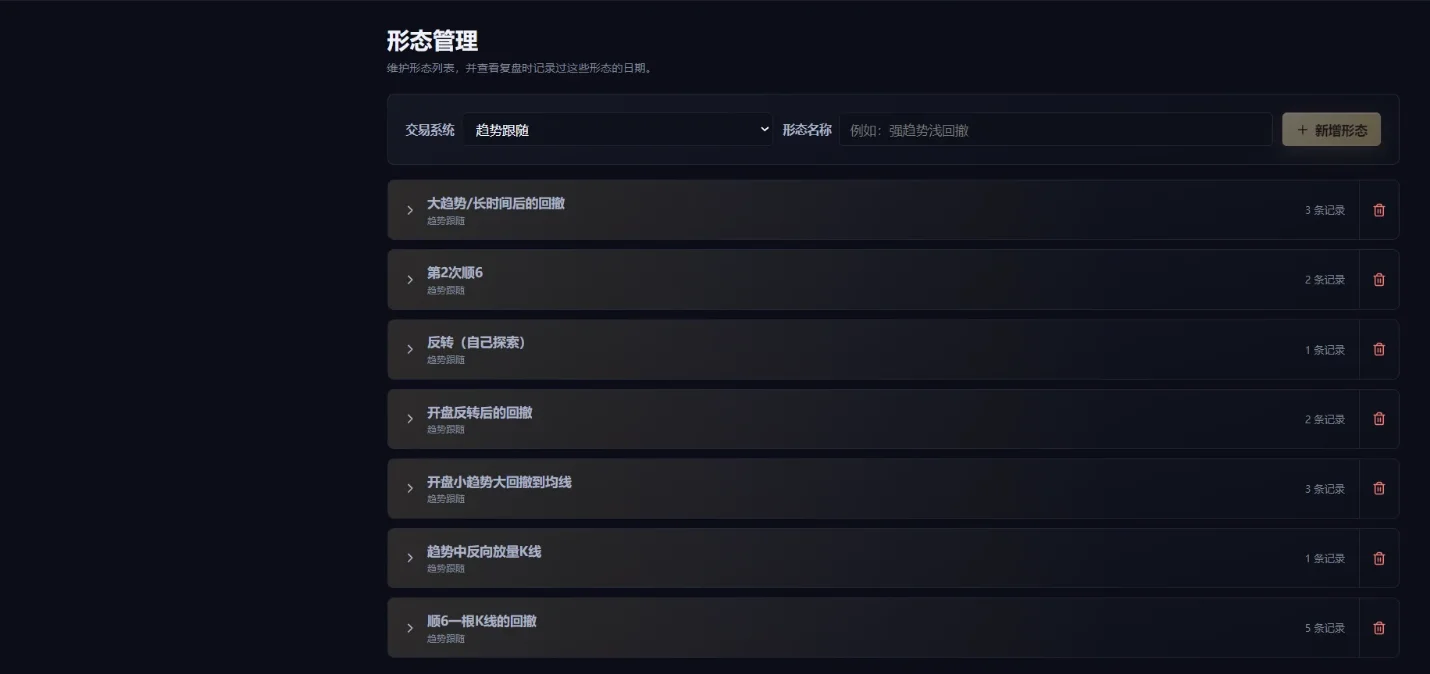 形态管理页面：自建的形态按交易系统归类，每一条右侧是这个形态被记录过多少次，展开能看到具体是哪几天